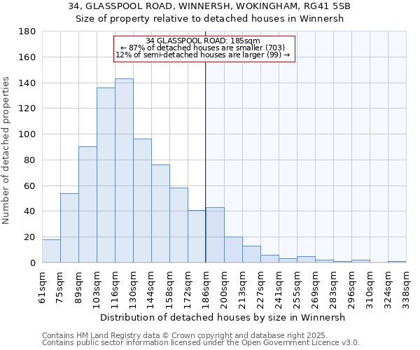 34, GLASSPOOL ROAD, WINNERSH, WOKINGHAM, RG41 5SB: Size of property relative to detached houses in Winnersh