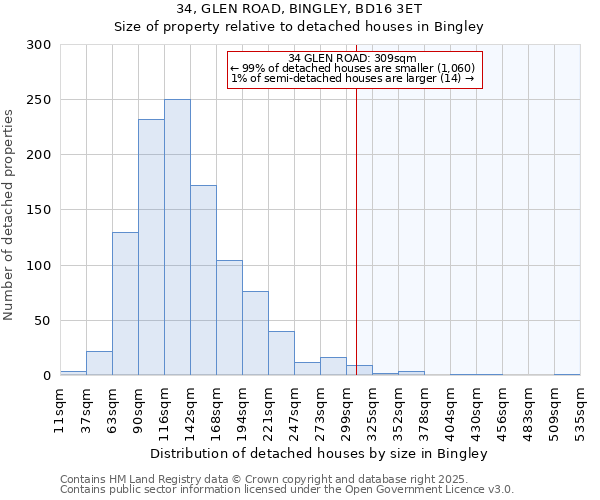 34, GLEN ROAD, BINGLEY, BD16 3ET: Size of property relative to detached houses in Bingley