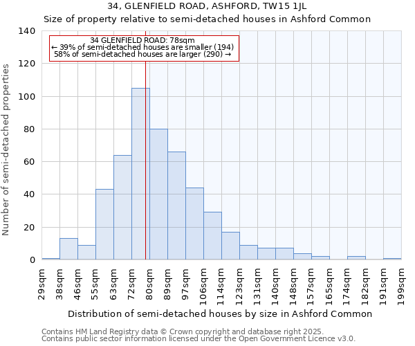 34, GLENFIELD ROAD, ASHFORD, TW15 1JL: Size of property relative to detached houses in Ashford Common