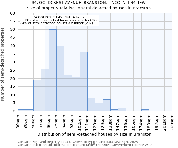 34, GOLDCREST AVENUE, BRANSTON, LINCOLN, LN4 1FW: Size of property relative to detached houses in Branston