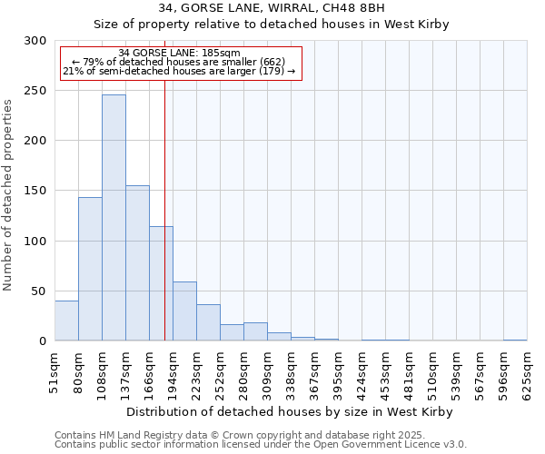 34, GORSE LANE, WIRRAL, CH48 8BH: Size of property relative to detached houses in West Kirby