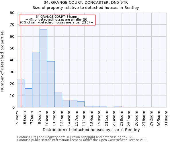 34, GRANGE COURT, DONCASTER, DN5 9TR: Size of property relative to detached houses in Bentley