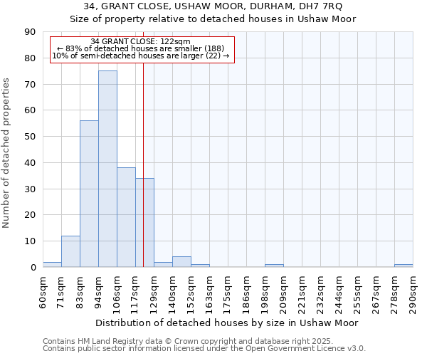 34, GRANT CLOSE, USHAW MOOR, DURHAM, DH7 7RQ: Size of property relative to detached houses in Ushaw Moor