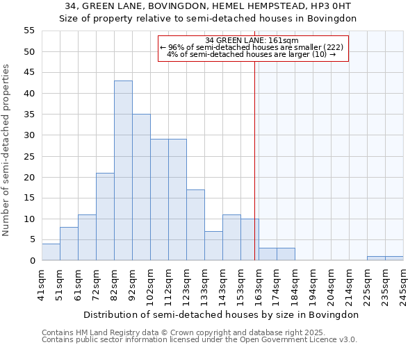 34, GREEN LANE, BOVINGDON, HEMEL HEMPSTEAD, HP3 0HT: Size of property relative to detached houses in Bovingdon