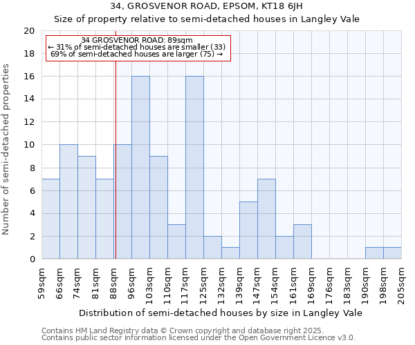 34, GROSVENOR ROAD, EPSOM, KT18 6JH: Size of property relative to detached houses in Langley Vale