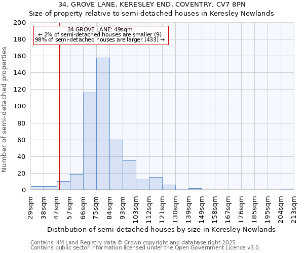 34, GROVE LANE, KERESLEY END, COVENTRY, CV7 8PN: Size of property relative to detached houses in Keresley Newlands