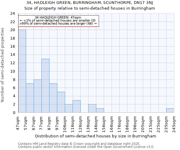 34, HADLEIGH GREEN, BURRINGHAM, SCUNTHORPE, DN17 3NJ: Size of property relative to detached houses in Burringham