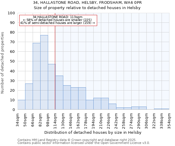 34, HALLASTONE ROAD, HELSBY, FRODSHAM, WA6 0PR: Size of property relative to detached houses in Helsby