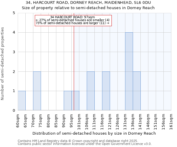 34, HARCOURT ROAD, DORNEY REACH, MAIDENHEAD, SL6 0DU: Size of property relative to detached houses in Dorney Reach