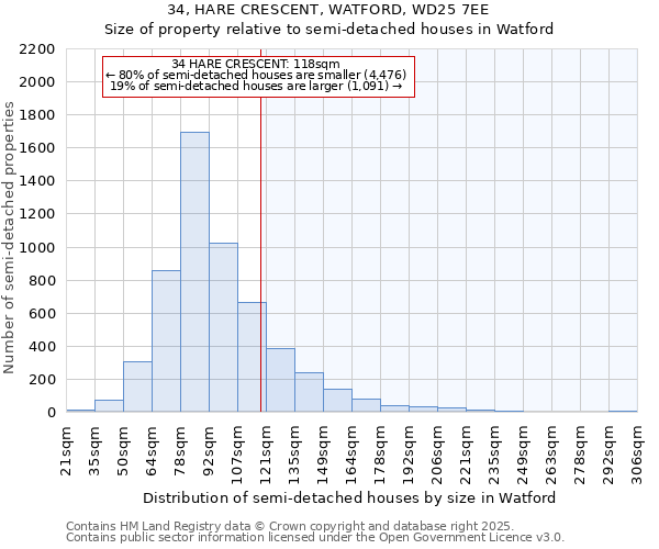 34, HARE CRESCENT, WATFORD, WD25 7EE: Size of property relative to detached houses in Watford