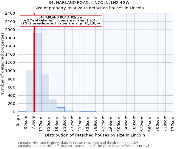 34, HARLAND ROAD, LINCOLN, LN2 4GW: Size of property relative to detached houses in Lincoln