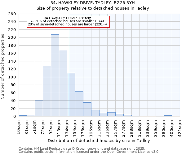 34, HAWKLEY DRIVE, TADLEY, RG26 3YH: Size of property relative to detached houses in Tadley