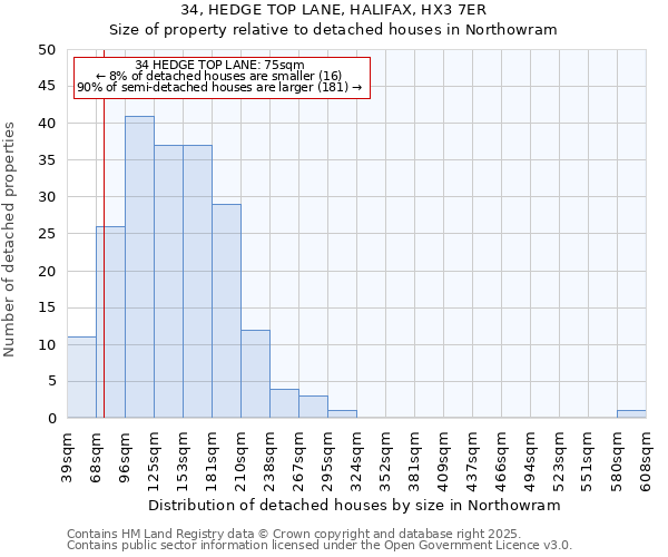 34, HEDGE TOP LANE, HALIFAX, HX3 7ER: Size of property relative to detached houses in Northowram