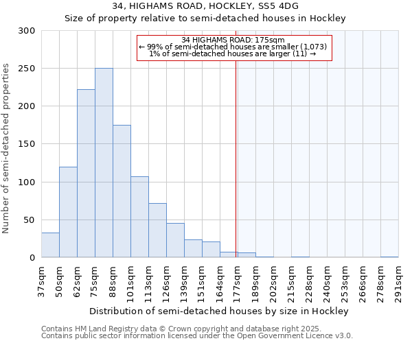 34, HIGHAMS ROAD, HOCKLEY, SS5 4DG: Size of property relative to detached houses in Hockley