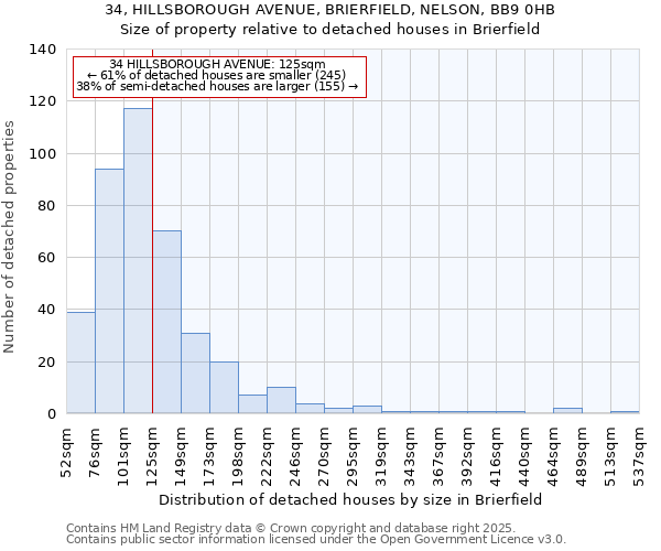 34, HILLSBOROUGH AVENUE, BRIERFIELD, NELSON, BB9 0HB: Size of property relative to detached houses in Brierfield