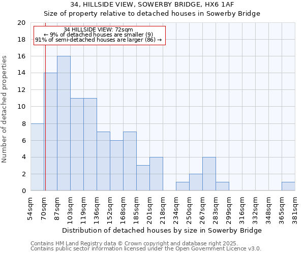 34, HILLSIDE VIEW, SOWERBY BRIDGE, HX6 1AF: Size of property relative to detached houses in Sowerby Bridge