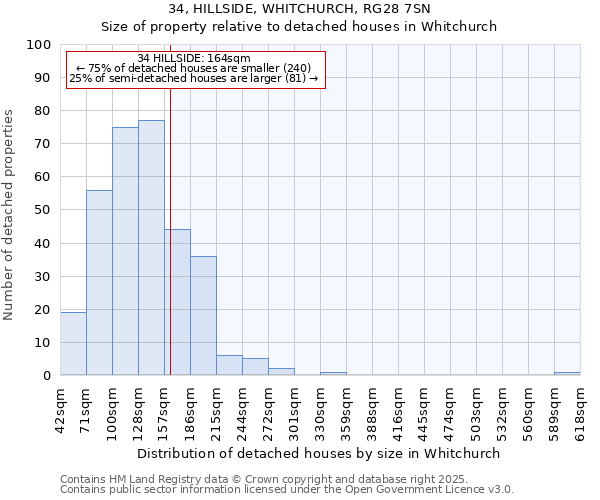 34, HILLSIDE, WHITCHURCH, RG28 7SN: Size of property relative to detached houses in Whitchurch