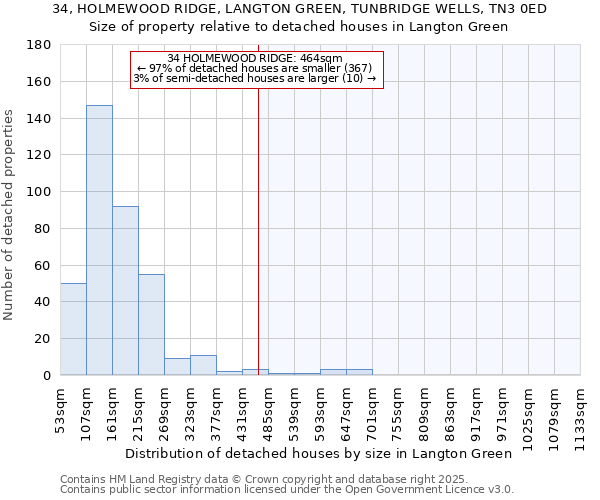 34, HOLMEWOOD RIDGE, LANGTON GREEN, TUNBRIDGE WELLS, TN3 0ED: Size of property relative to detached houses in Langton Green