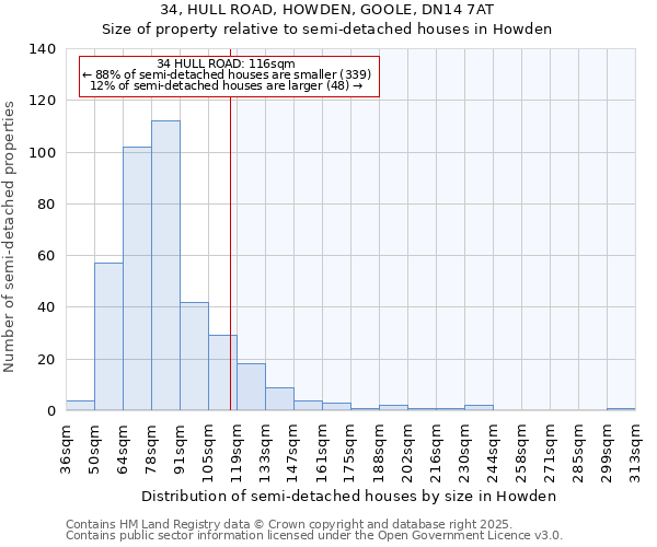 34, HULL ROAD, HOWDEN, GOOLE, DN14 7AT: Size of property relative to detached houses in Howden