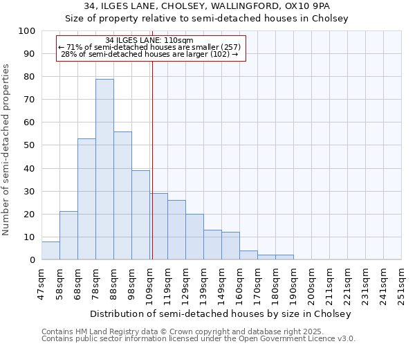 34, ILGES LANE, CHOLSEY, WALLINGFORD, OX10 9PA: Size of property relative to detached houses in Cholsey