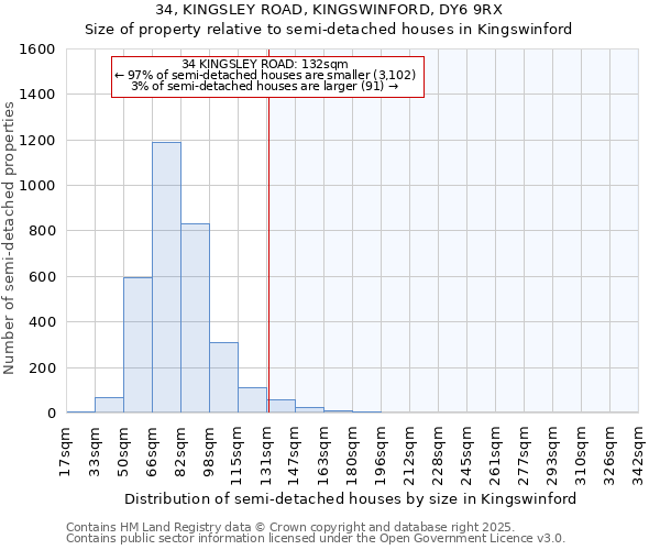 34, KINGSLEY ROAD, KINGSWINFORD, DY6 9RX: Size of property relative to detached houses in Kingswinford