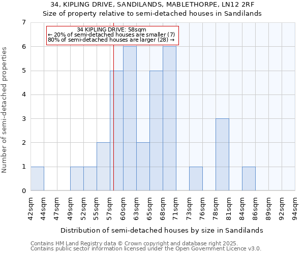 34, KIPLING DRIVE, SANDILANDS, MABLETHORPE, LN12 2RF: Size of property relative to detached houses in Sandilands