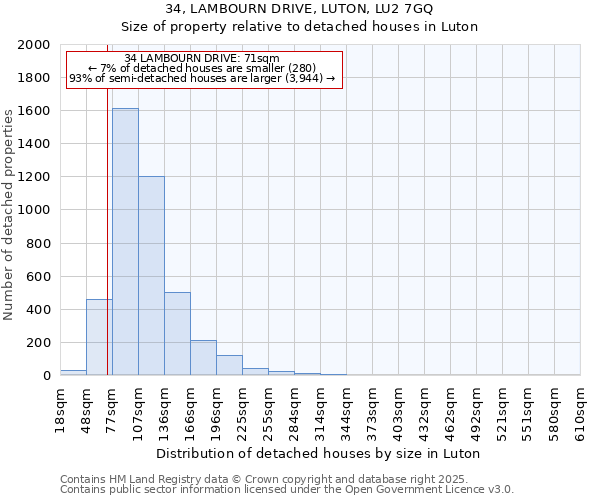 34, LAMBOURN DRIVE, LUTON, LU2 7GQ: Size of property relative to detached houses in Luton