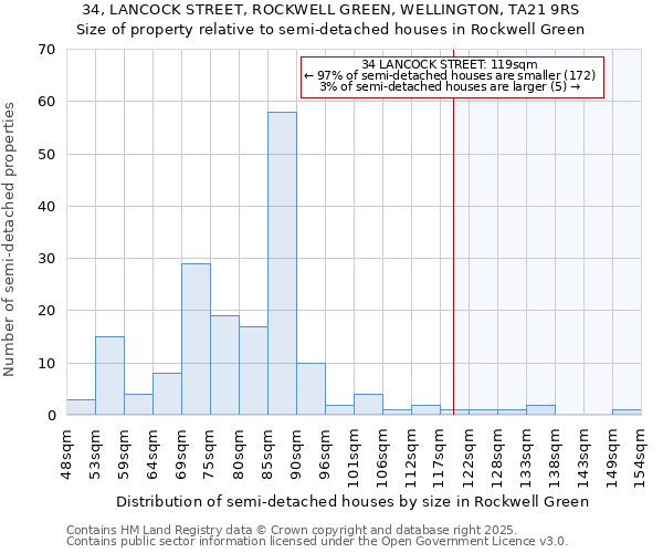 34, LANCOCK STREET, ROCKWELL GREEN, WELLINGTON, TA21 9RS: Size of property relative to detached houses in Rockwell Green