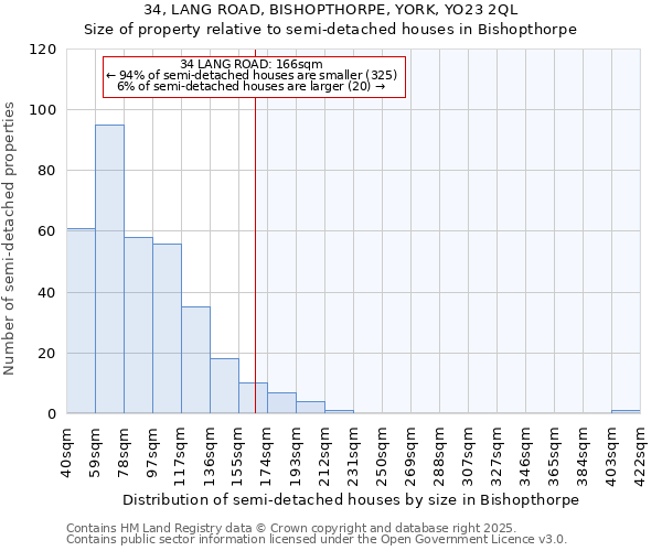 34, LANG ROAD, BISHOPTHORPE, YORK, YO23 2QL: Size of property relative to detached houses in Bishopthorpe