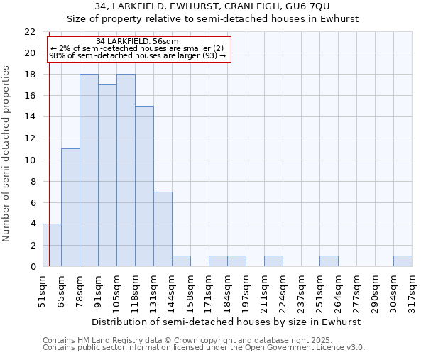 34, LARKFIELD, EWHURST, CRANLEIGH, GU6 7QU: Size of property relative to detached houses in Ewhurst