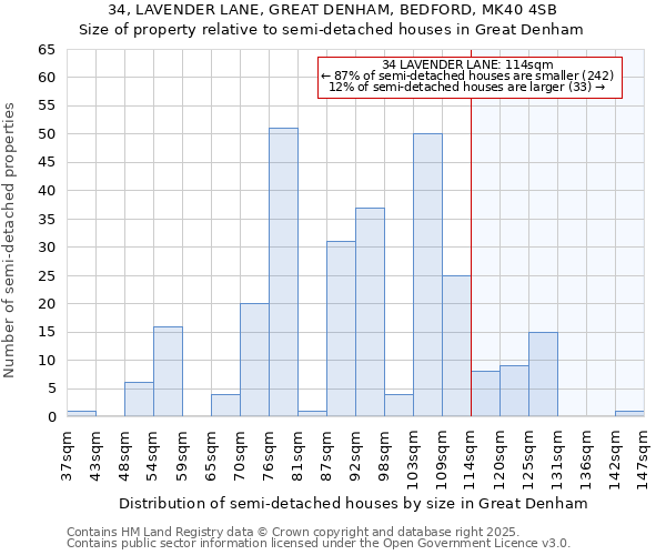 34, LAVENDER LANE, GREAT DENHAM, BEDFORD, MK40 4SB: Size of property relative to detached houses in Great Denham