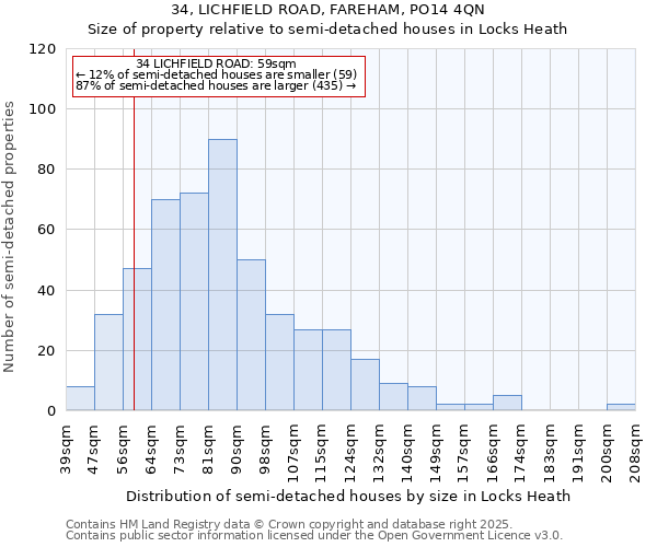 34, LICHFIELD ROAD, FAREHAM, PO14 4QN: Size of property relative to detached houses in Locks Heath