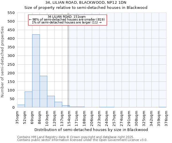 34, LILIAN ROAD, BLACKWOOD, NP12 1DN: Size of property relative to detached houses in Blackwood