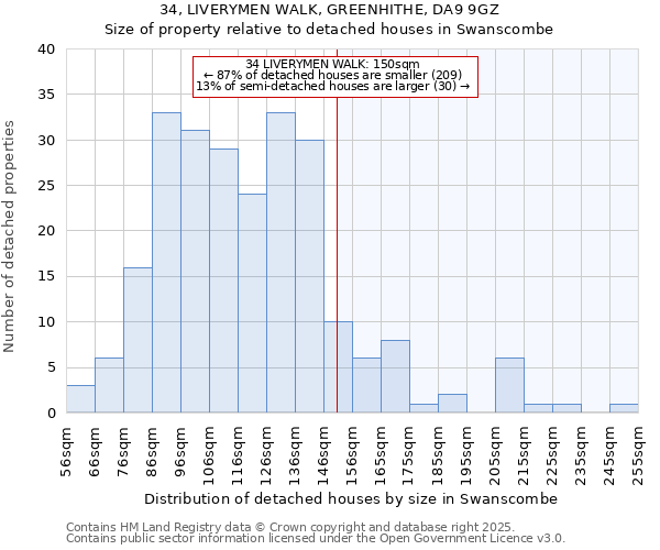 34, LIVERYMEN WALK, GREENHITHE, DA9 9GZ: Size of property relative to detached houses in Swanscombe