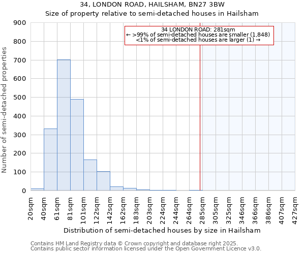 34, LONDON ROAD, HAILSHAM, BN27 3BW: Size of property relative to detached houses in Hailsham