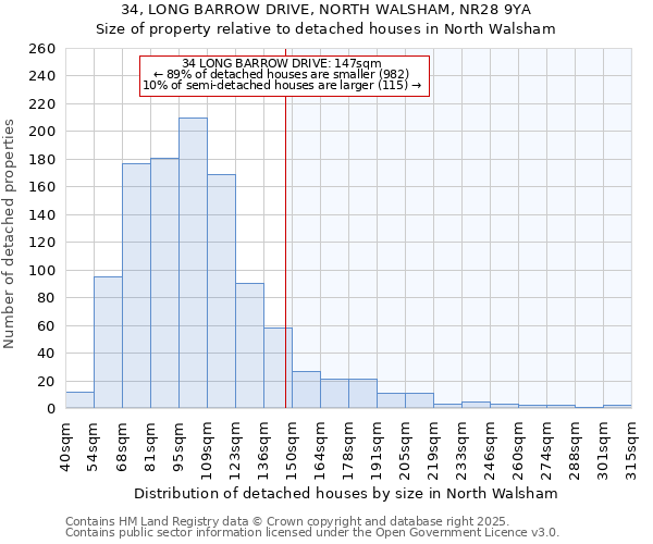 34, LONG BARROW DRIVE, NORTH WALSHAM, NR28 9YA: Size of property relative to detached houses in North Walsham