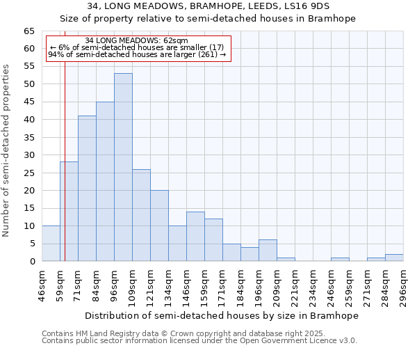 34, LONG MEADOWS, BRAMHOPE, LEEDS, LS16 9DS: Size of property relative to detached houses in Bramhope