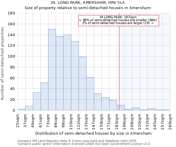 34, LONG PARK, AMERSHAM, HP6 5LA: Size of property relative to detached houses in Amersham