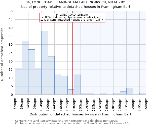 34, LONG ROAD, FRAMINGHAM EARL, NORWICH, NR14 7RY: Size of property relative to detached houses in Framingham Earl