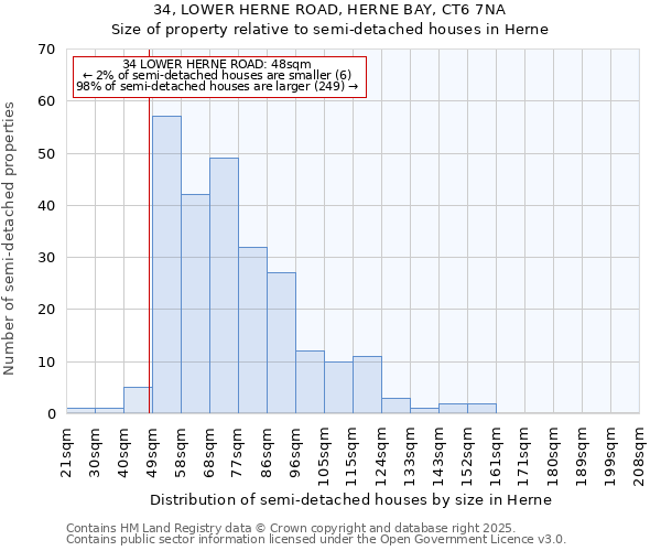 34, LOWER HERNE ROAD, HERNE BAY, CT6 7NA: Size of property relative to detached houses in Herne