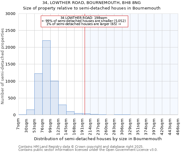 34, LOWTHER ROAD, BOURNEMOUTH, BH8 8NG: Size of property relative to detached houses in Bournemouth