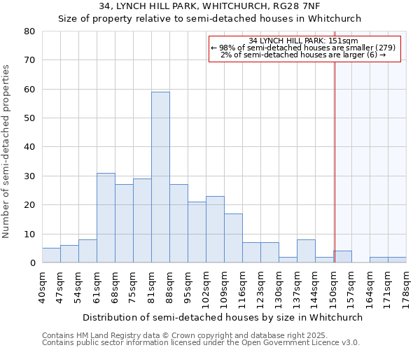 34, LYNCH HILL PARK, WHITCHURCH, RG28 7NF: Size of property relative to detached houses in Whitchurch