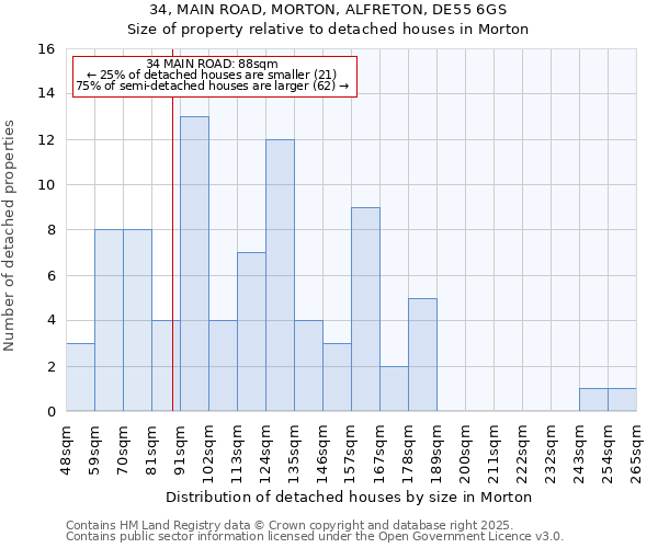 34, MAIN ROAD, MORTON, ALFRETON, DE55 6GS: Size of property relative to detached houses in Morton