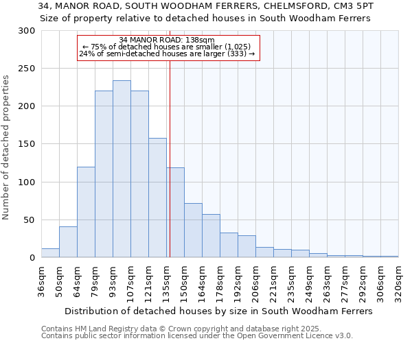 34, MANOR ROAD, SOUTH WOODHAM FERRERS, CHELMSFORD, CM3 5PT: Size of property relative to detached houses in South Woodham Ferrers