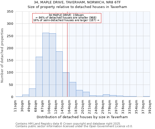 34, MAPLE DRIVE, TAVERHAM, NORWICH, NR8 6TF: Size of property relative to detached houses in Taverham