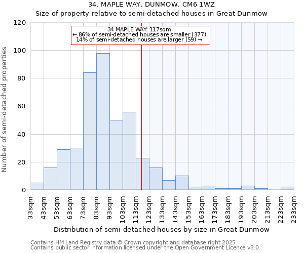 34, MAPLE WAY, DUNMOW, CM6 1WZ: Size of property relative to detached houses in Great Dunmow