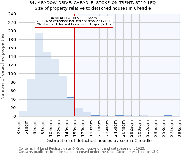 34, MEADOW DRIVE, CHEADLE, STOKE-ON-TRENT, ST10 1EQ: Size of property relative to detached houses in Cheadle