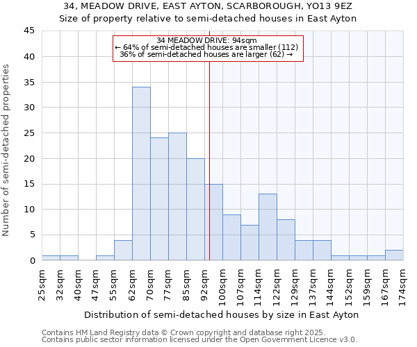 34, MEADOW DRIVE, EAST AYTON, SCARBOROUGH, YO13 9EZ: Size of property relative to detached houses in East Ayton