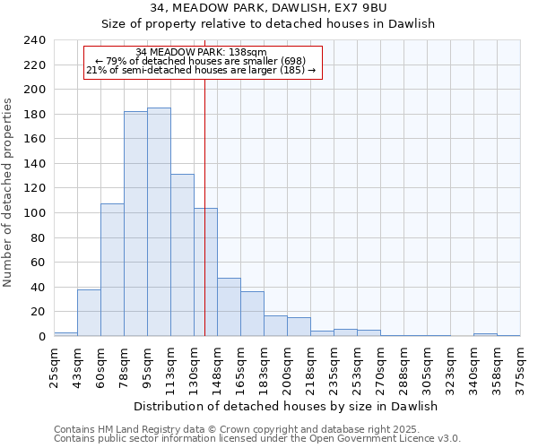 34, MEADOW PARK, DAWLISH, EX7 9BU: Size of property relative to detached houses in Dawlish