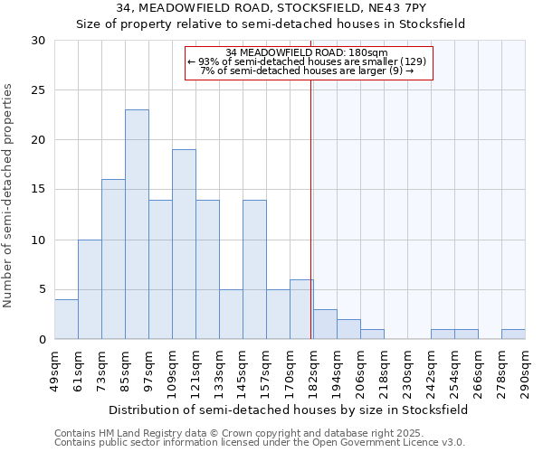 34, MEADOWFIELD ROAD, STOCKSFIELD, NE43 7PY: Size of property relative to detached houses in Stocksfield